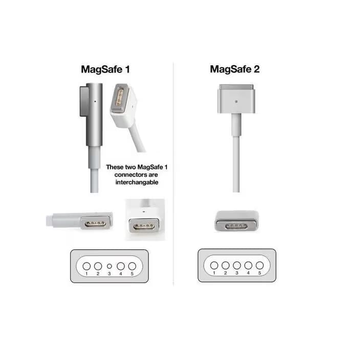Câble de charge magnétique 60W Type-C Vers Ports en forme de L - Compatible Apple MacBook 4